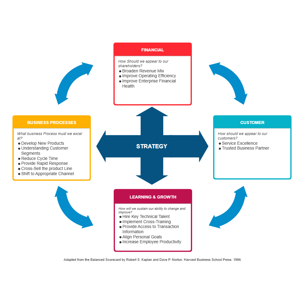 Example Image: Strategy