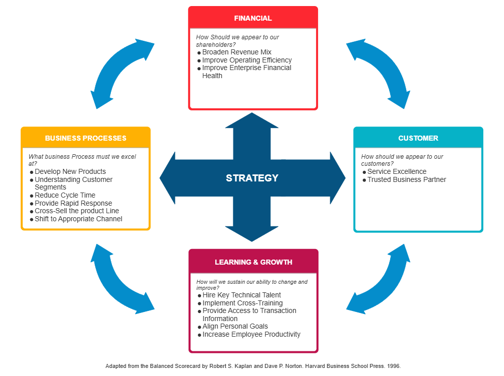 Example Image: Strategy