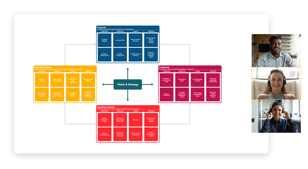 Collaborate on balanced scorecards