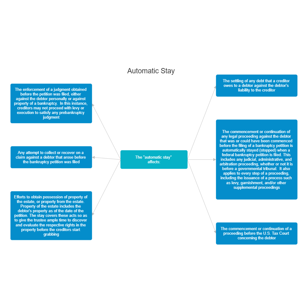 Example Image: Automatic Stay