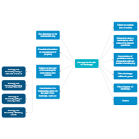 Grounds for Denial of Discharge