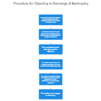 Procedure for Objecting to Discharge of Bankruptcy
