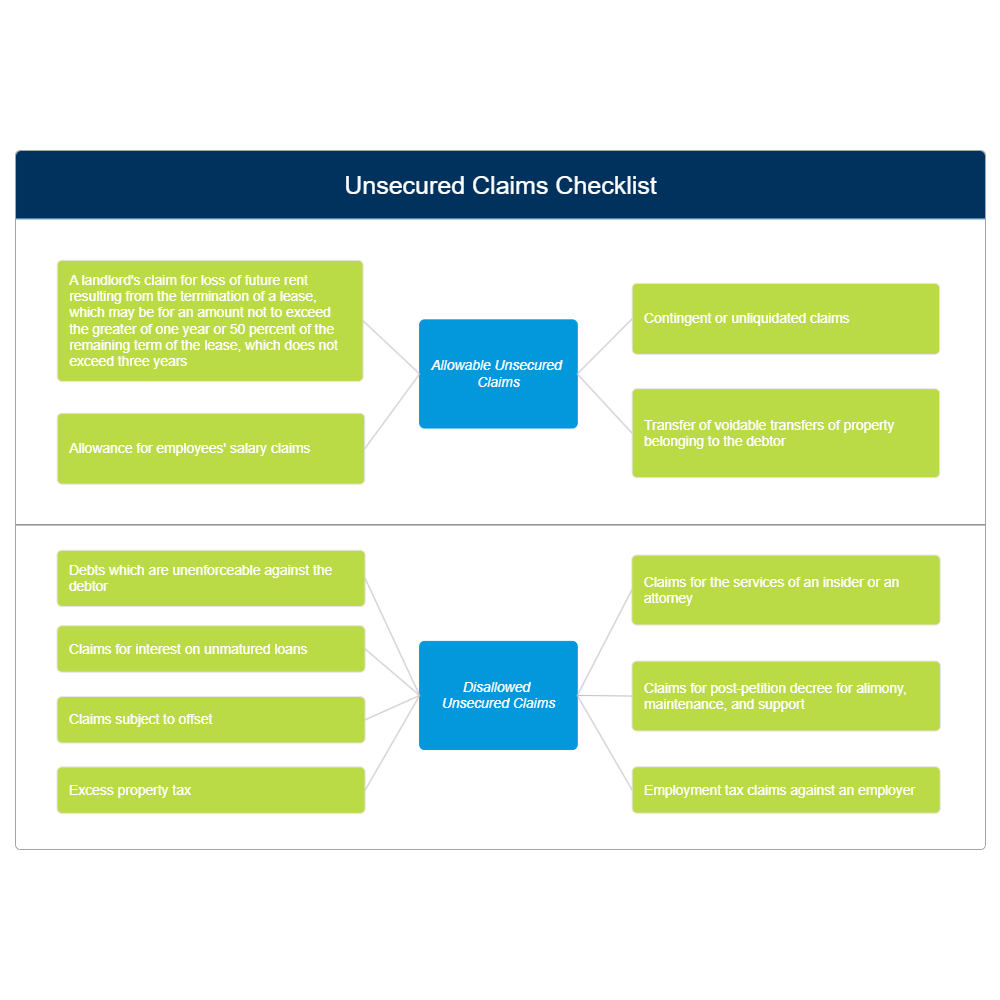 Example Image: Unsecured Claims Checklist
