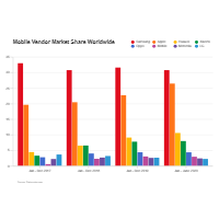 Bar Graphs