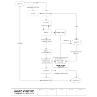 Block Diagram - Chemical Facility