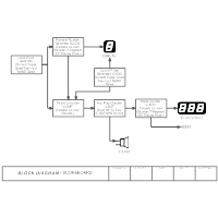 Block Diagrams