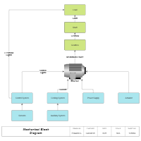 Mechanical Block Diagram