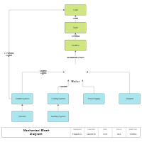 Mechanical Block Diagram