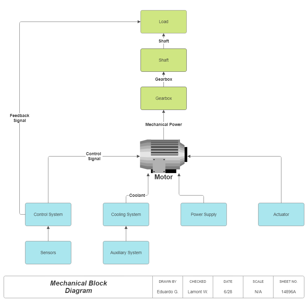 Example Image: Mechanical Block Diagram