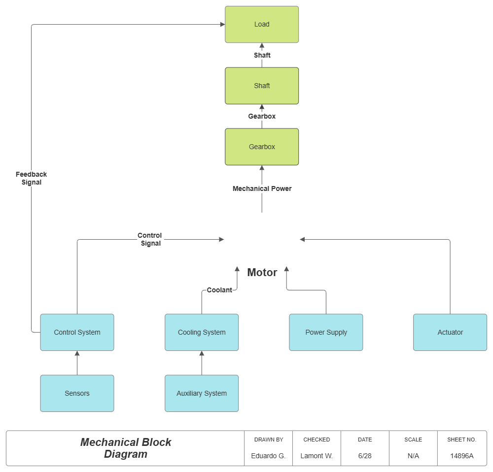 Example Image: Mechanical Block Diagram