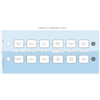 BPMN Collaborative Process