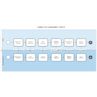 BPMN Collaborative Process