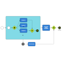 BPMN Examples