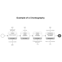 Healthcare Workflow Choreography BPMN