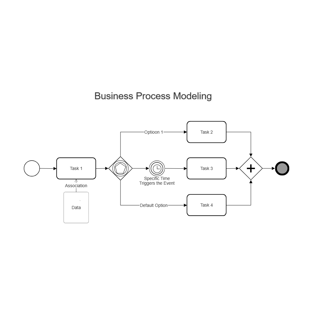 Example Image: Simple Business Process Map
