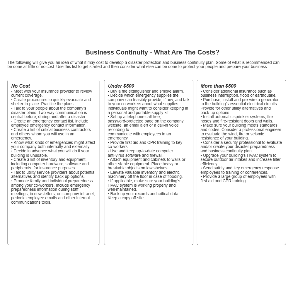 Example Image: Business Continuity Costs