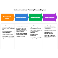 Business Continuity