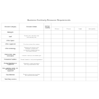 Business Continuity Resource Requirements