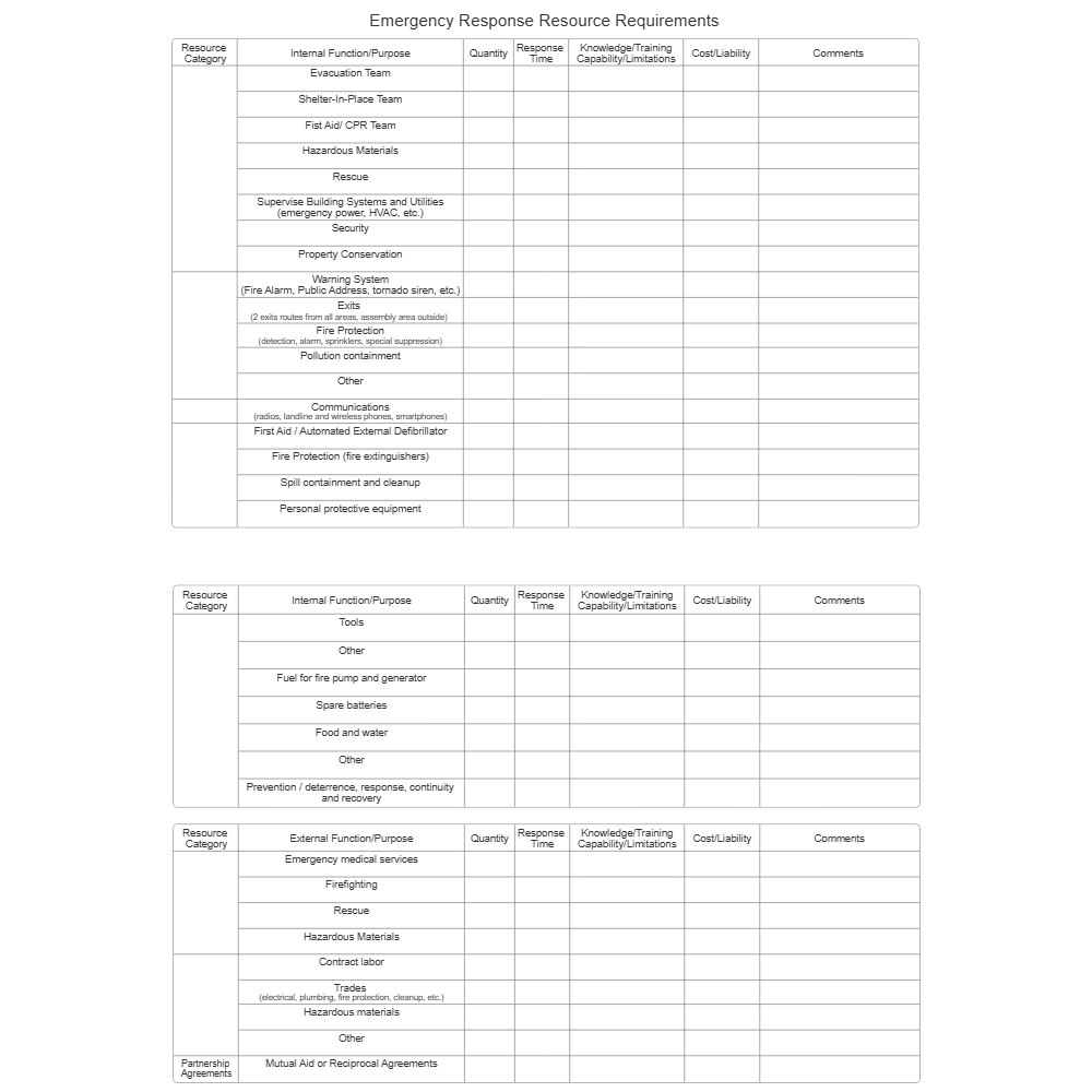 Example Image: Emergency Response Resource Requirements