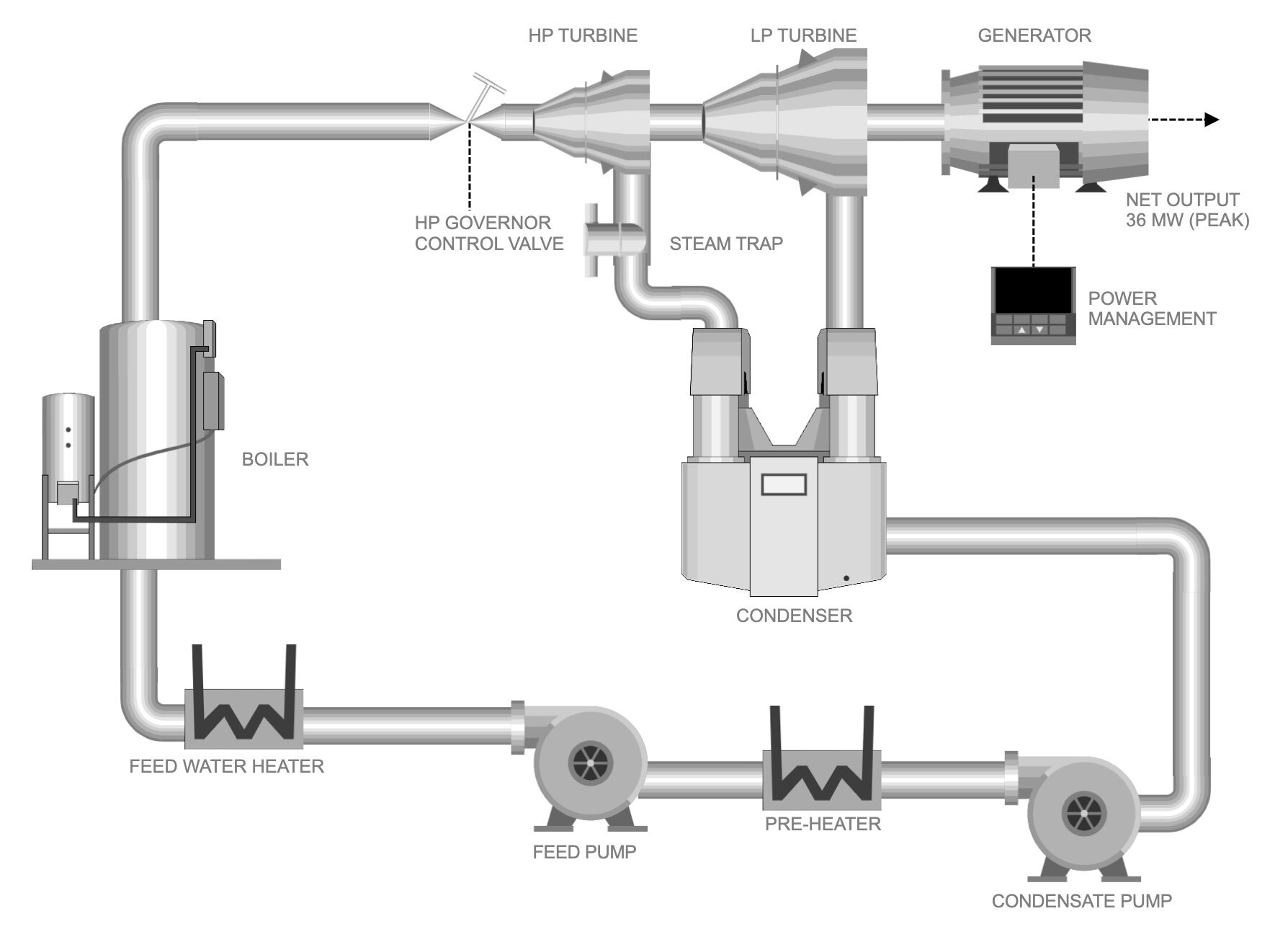 SmartDraw CAD floorplan