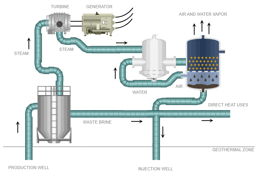 Piping diagram