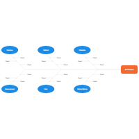 6 M's - Manufacturing Cause and Effect Example
