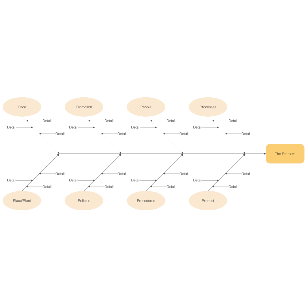 Example Image: 8 P's - Administration Cause and Effect Example