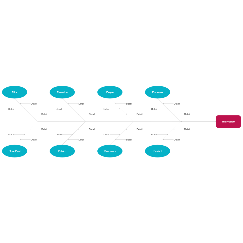 Example Image: 8 P's - Administration Cause and Effect Example