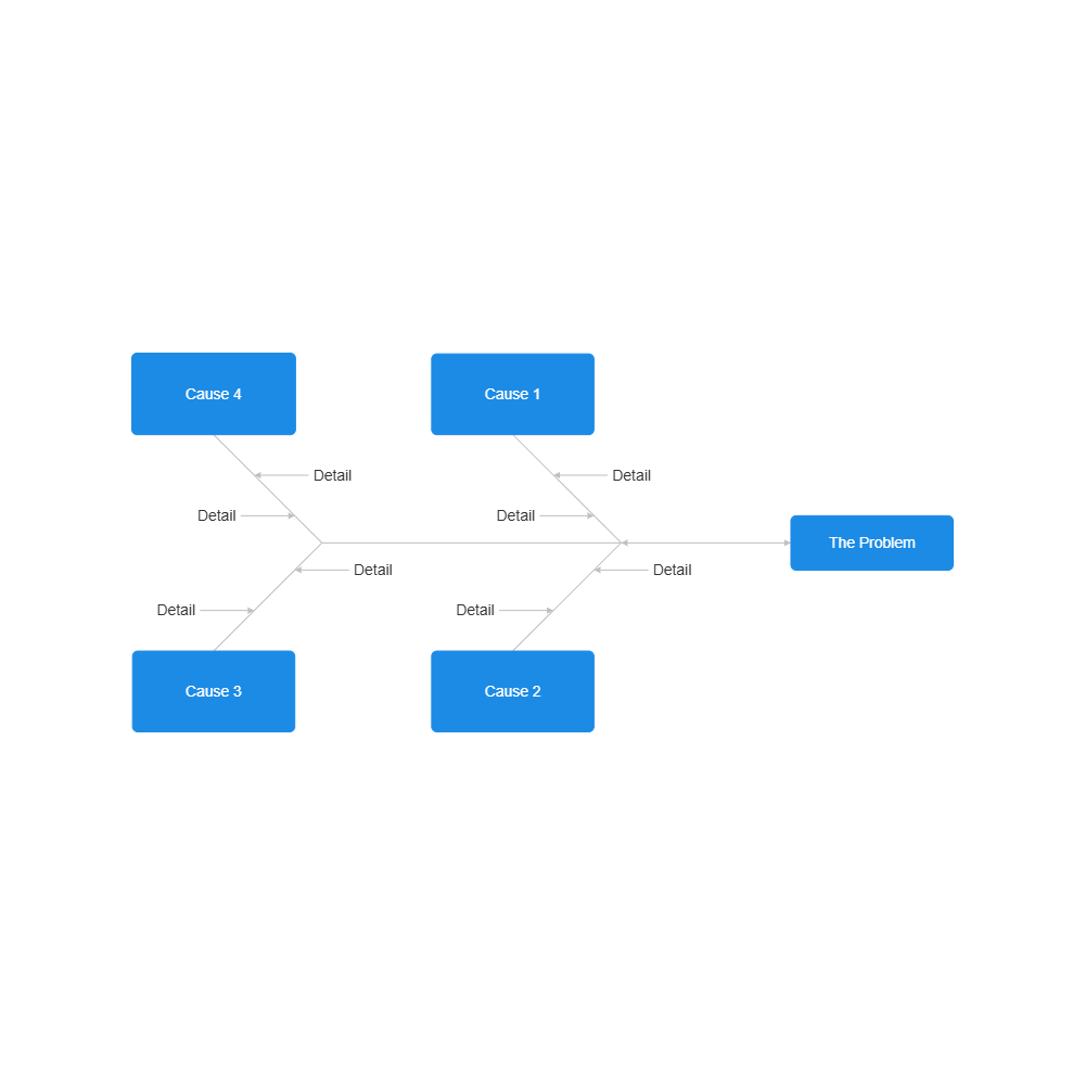 Example Image: Blank Cause & Effect Template