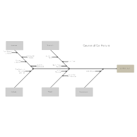 Car Failure Cause and Effect Diagram