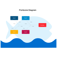 Editable Fishbone Diagram