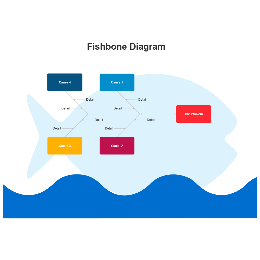 Example Image: Editable Fishbone Diagram