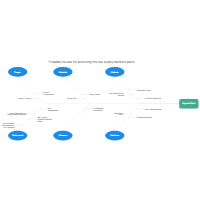 Rejected Parts Fishbone Diagram