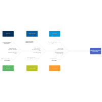 Six Sigma Fishbone Diagram