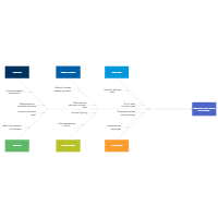 Six Sigma Fishbone Diagram