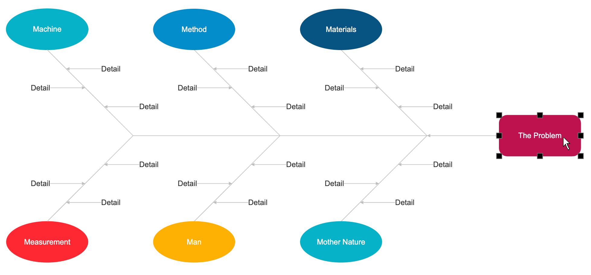 Simple fishbone diagram