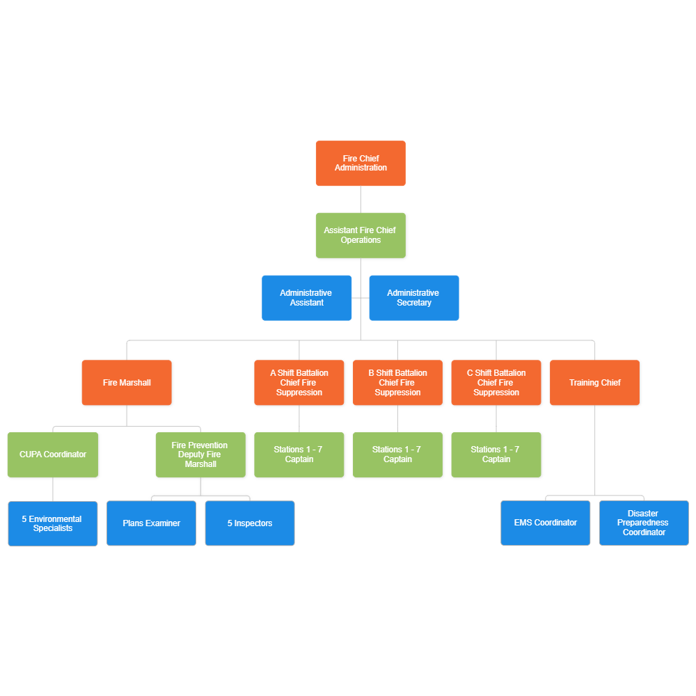 Example Image: Chain of Command - Fire Department