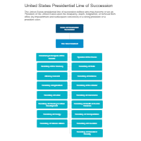 United States Presidential Line of Succession