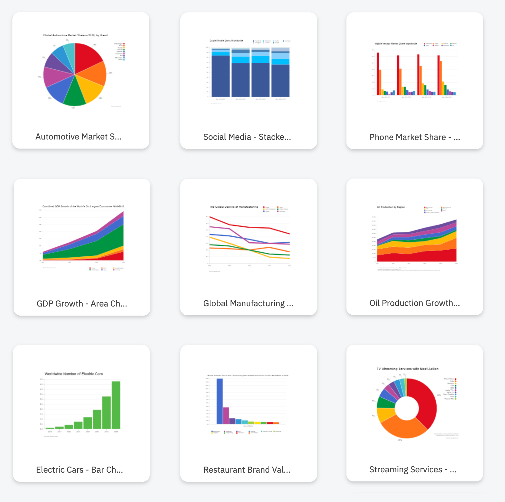 Chart examples made with SmartDraw