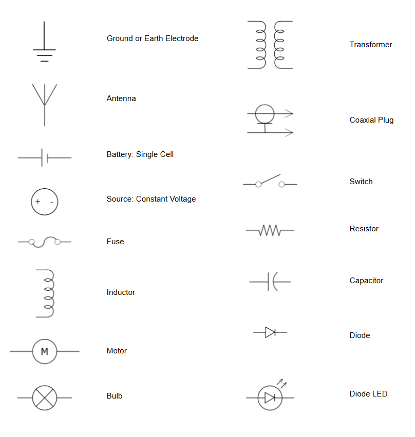 Electrical symbols