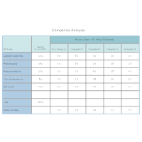 Competitor - Competitive Analysis