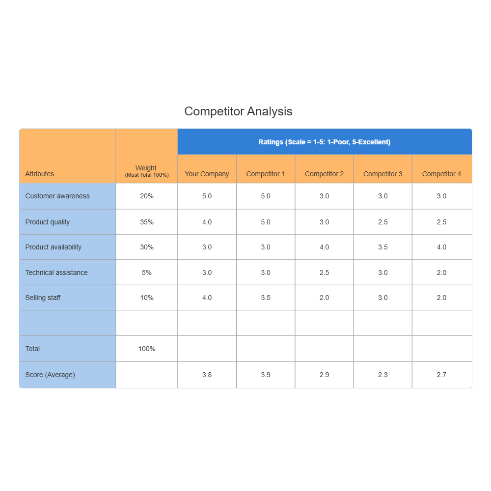 Example Image: Competitor - Competitive Analysis