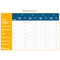 Marketing Scorecard - Competitive Analysis