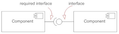 Interface symbol