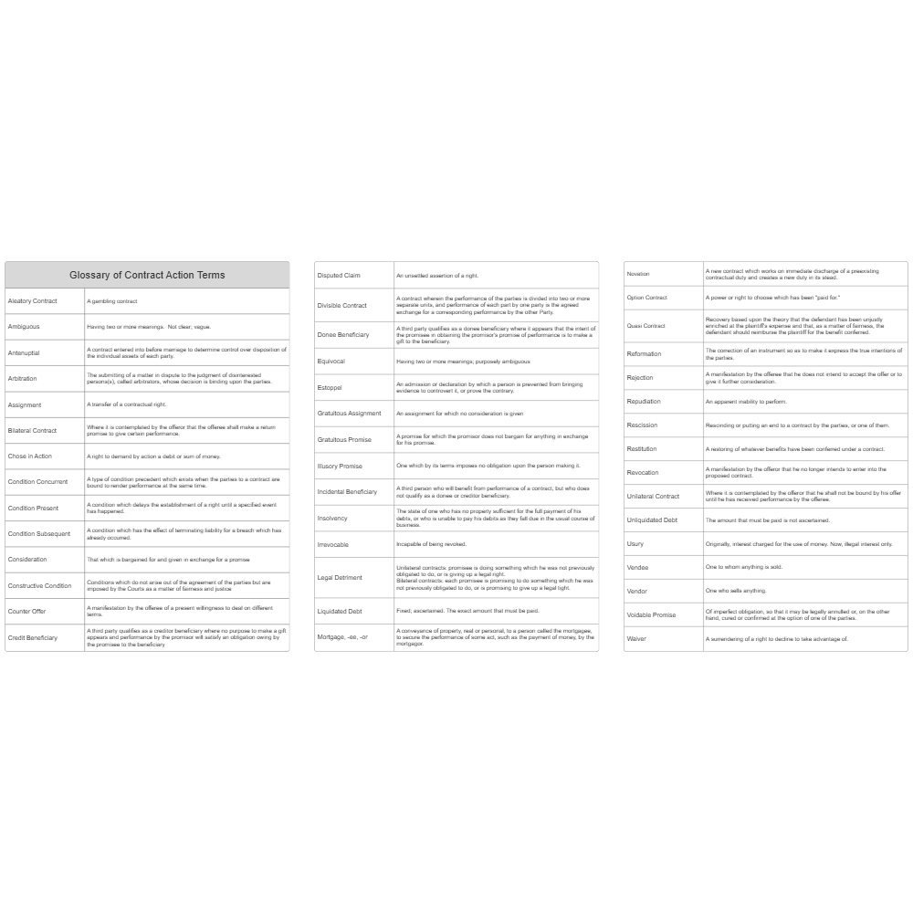 Example Image: Glossary of Contract Action Terms