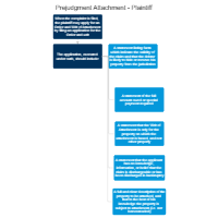 Prejudgment Attachment - Plaintiff