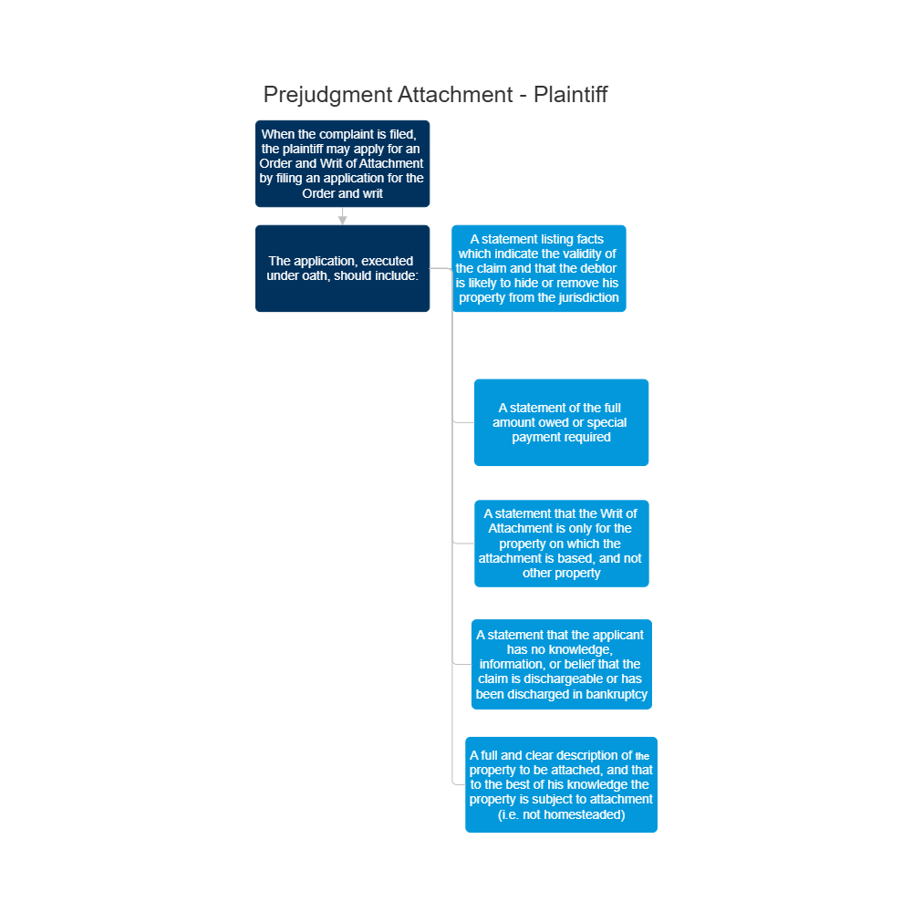 Example Image: Prejudgment Attachment - Plaintiff