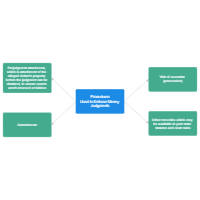 Procedures Used to Enforce Money Judgment