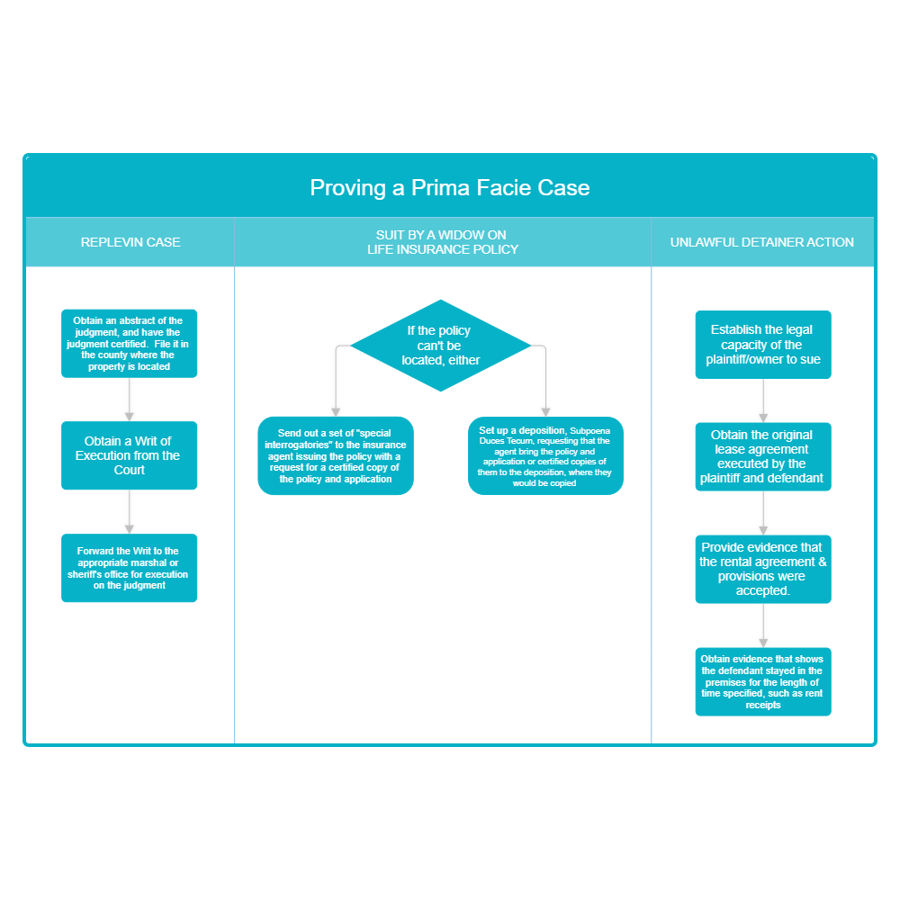 Example Image: Proving a Prima Facie Case