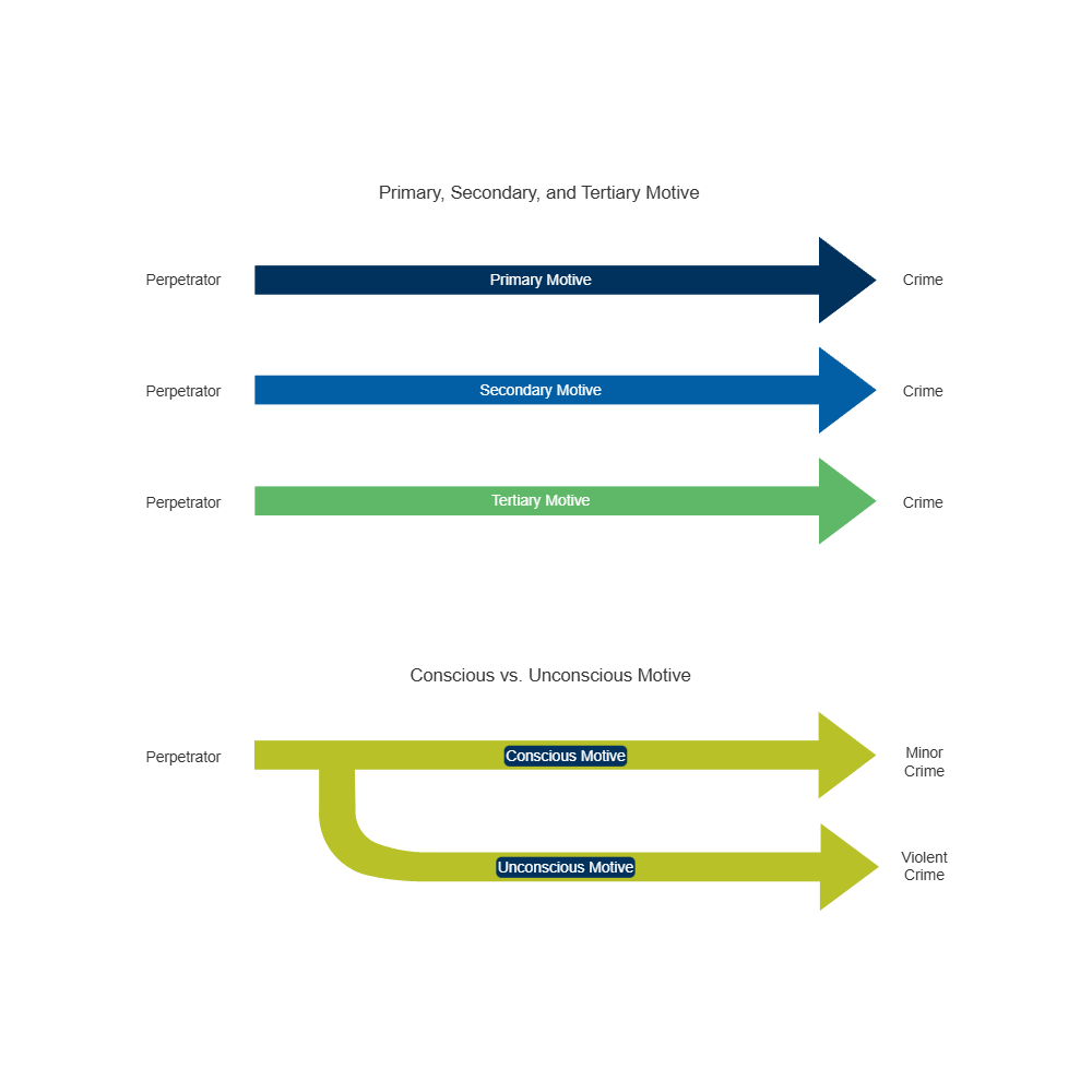 Example Image: Models of Motive